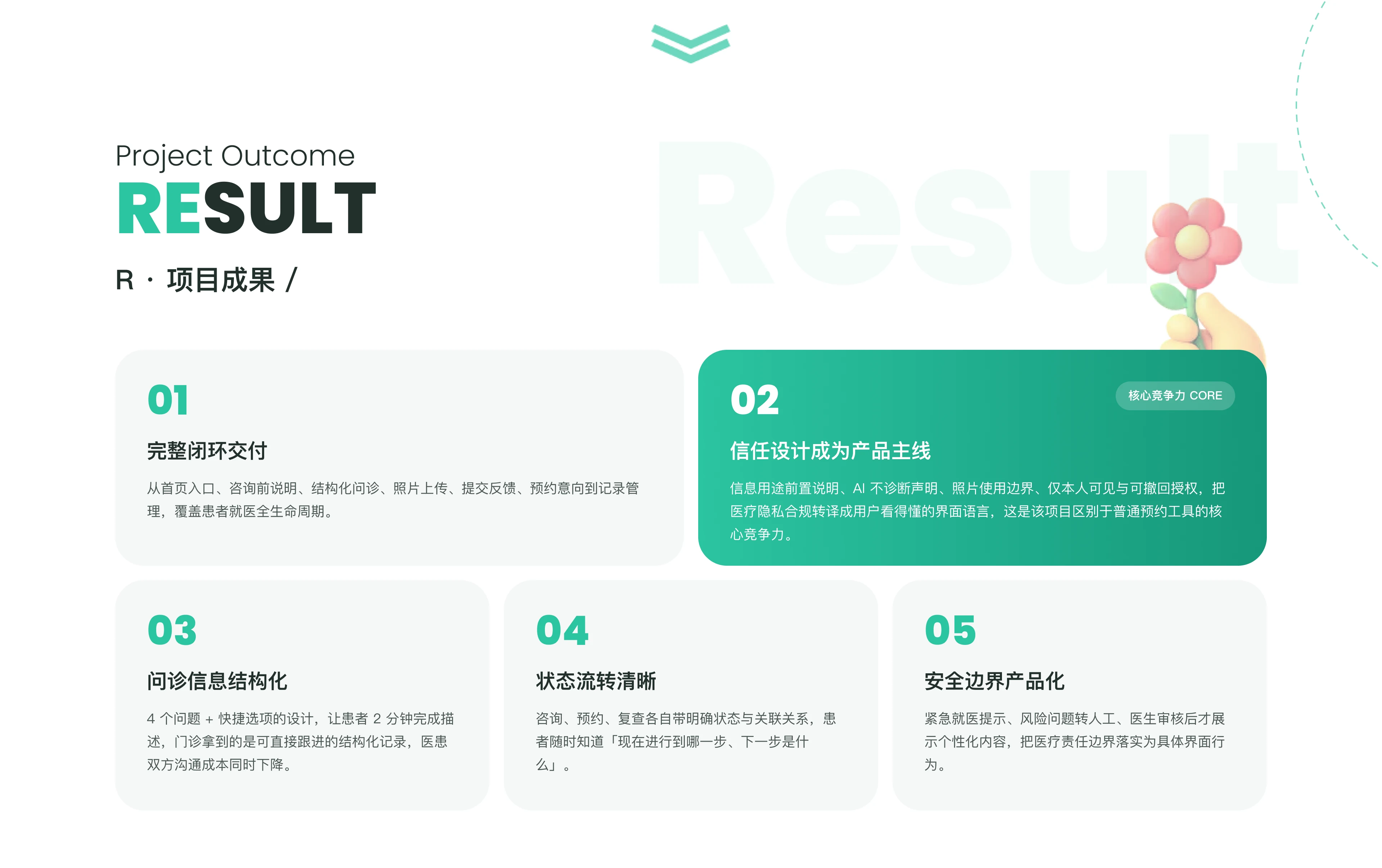 Connected care journey and clear status updates