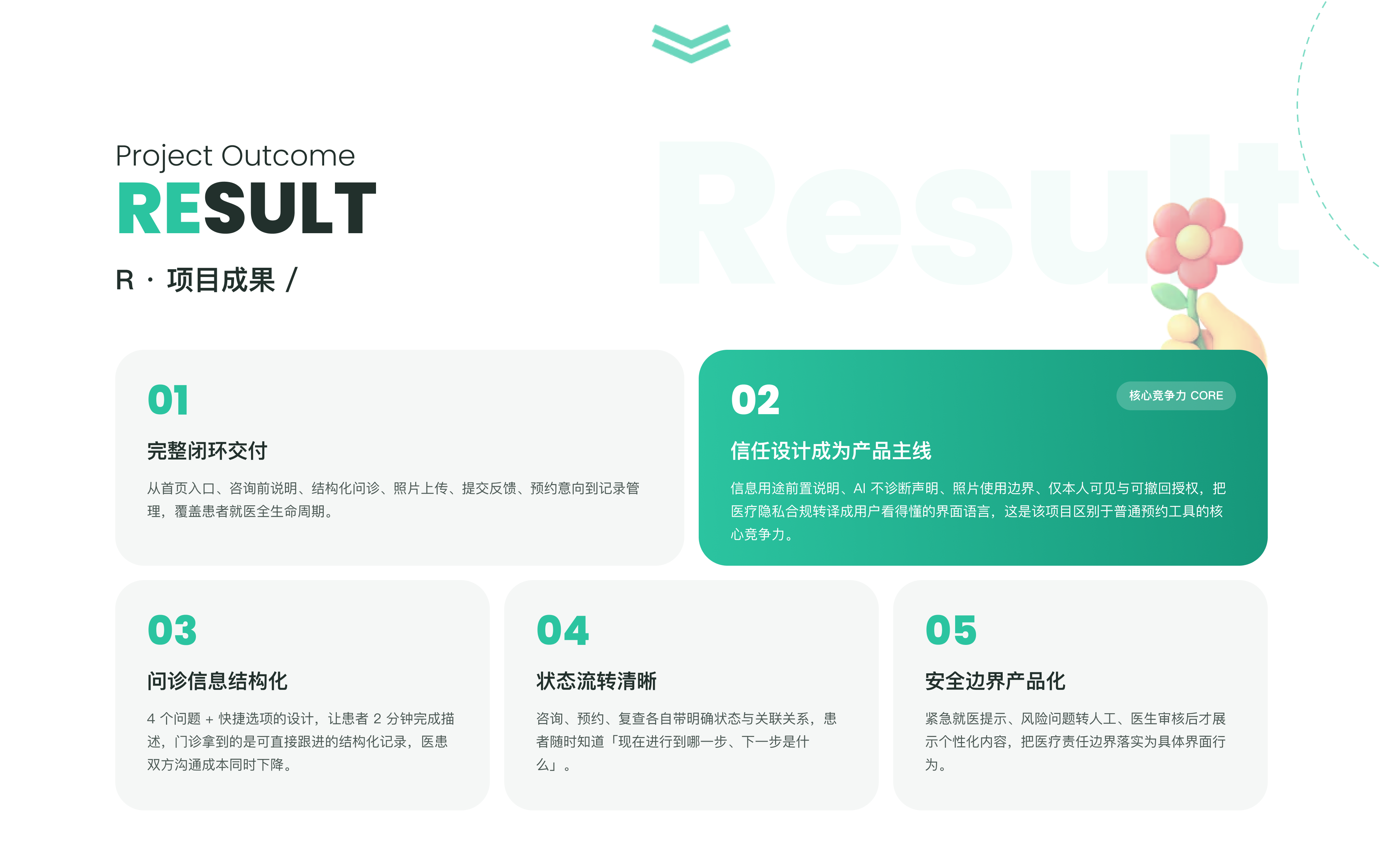 项目成果：完整服务闭环与清晰状态流转