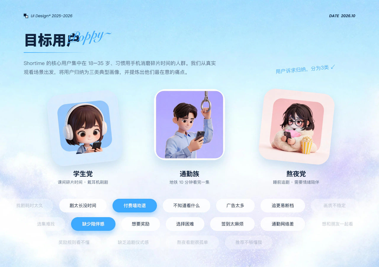 Shortime 目标用户与观看场景