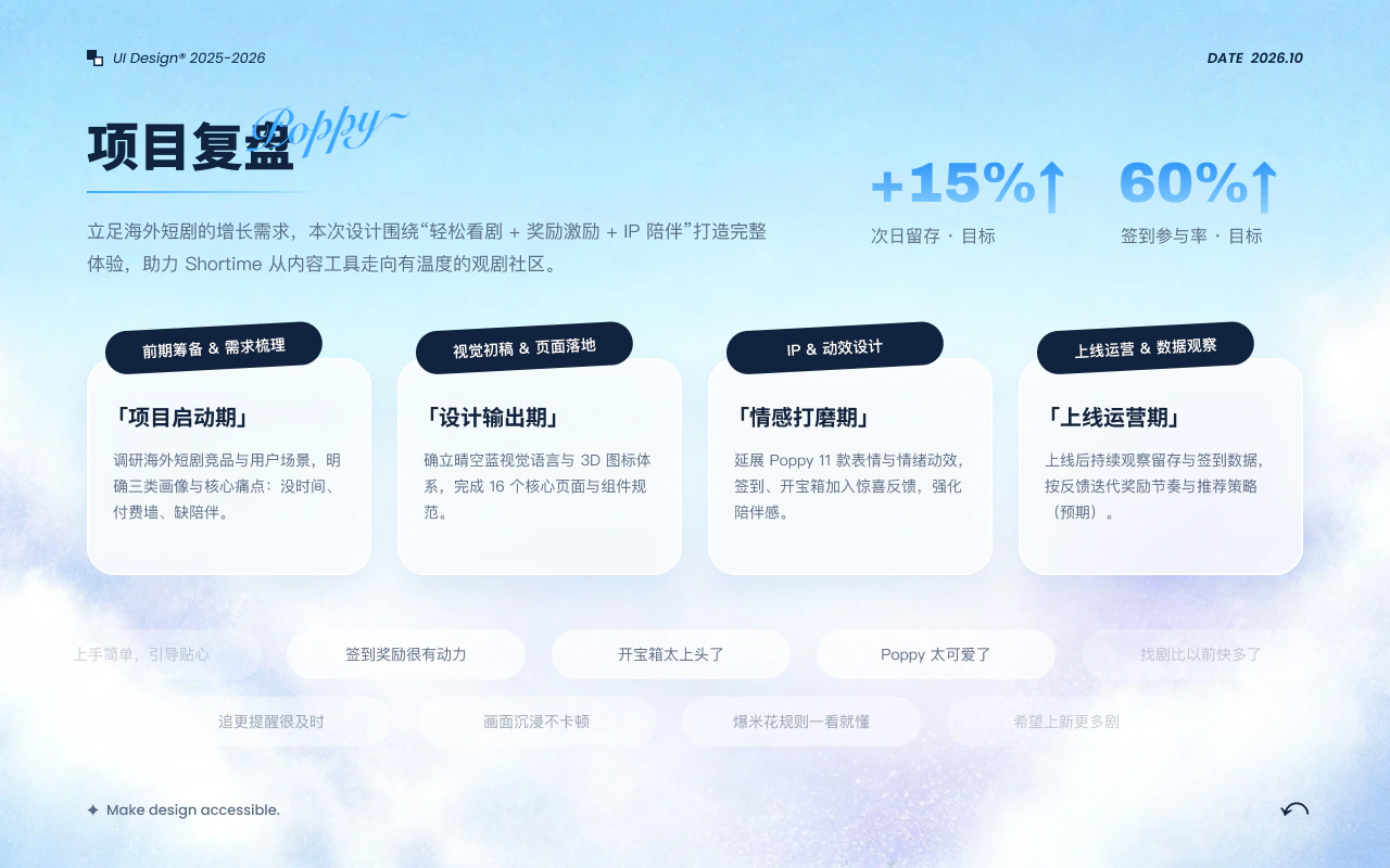 Shortime 项目复盘