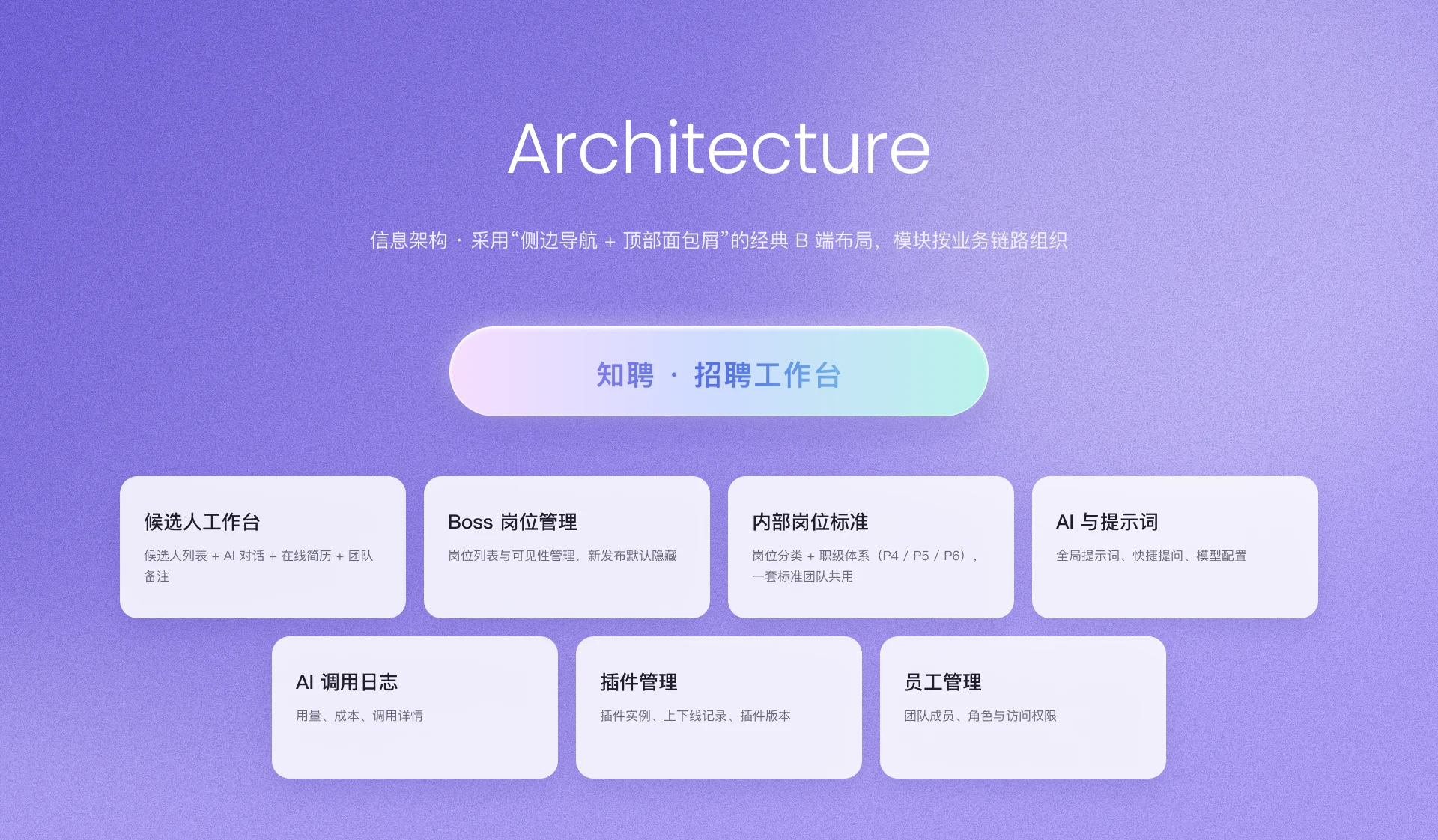 Candidate, role, AI, and collaboration information architecture