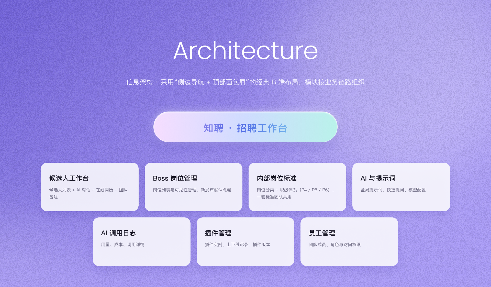 信息架构:候选人、岗位、AI 与团队协作模块