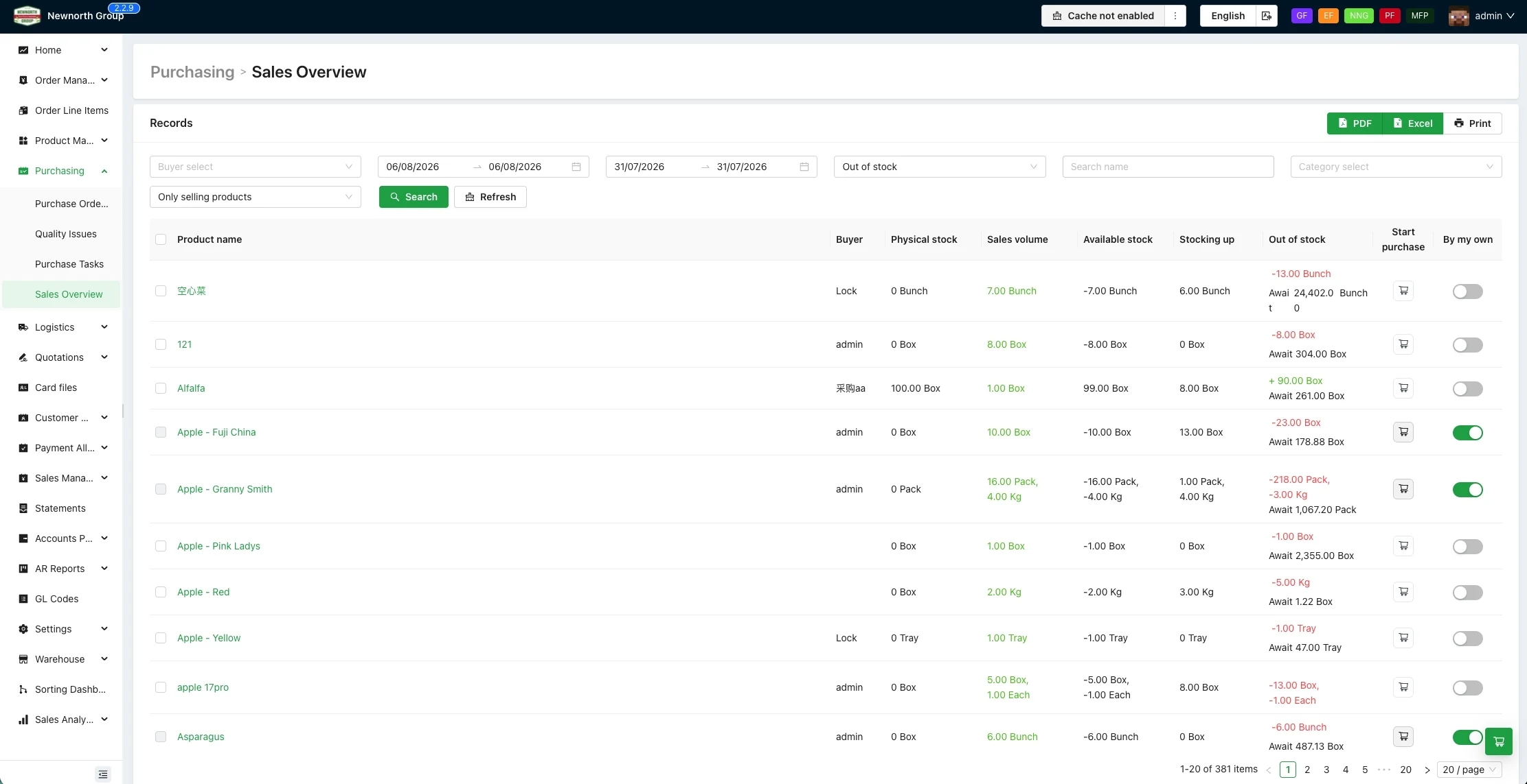 NewNorth sales overview and inventory management